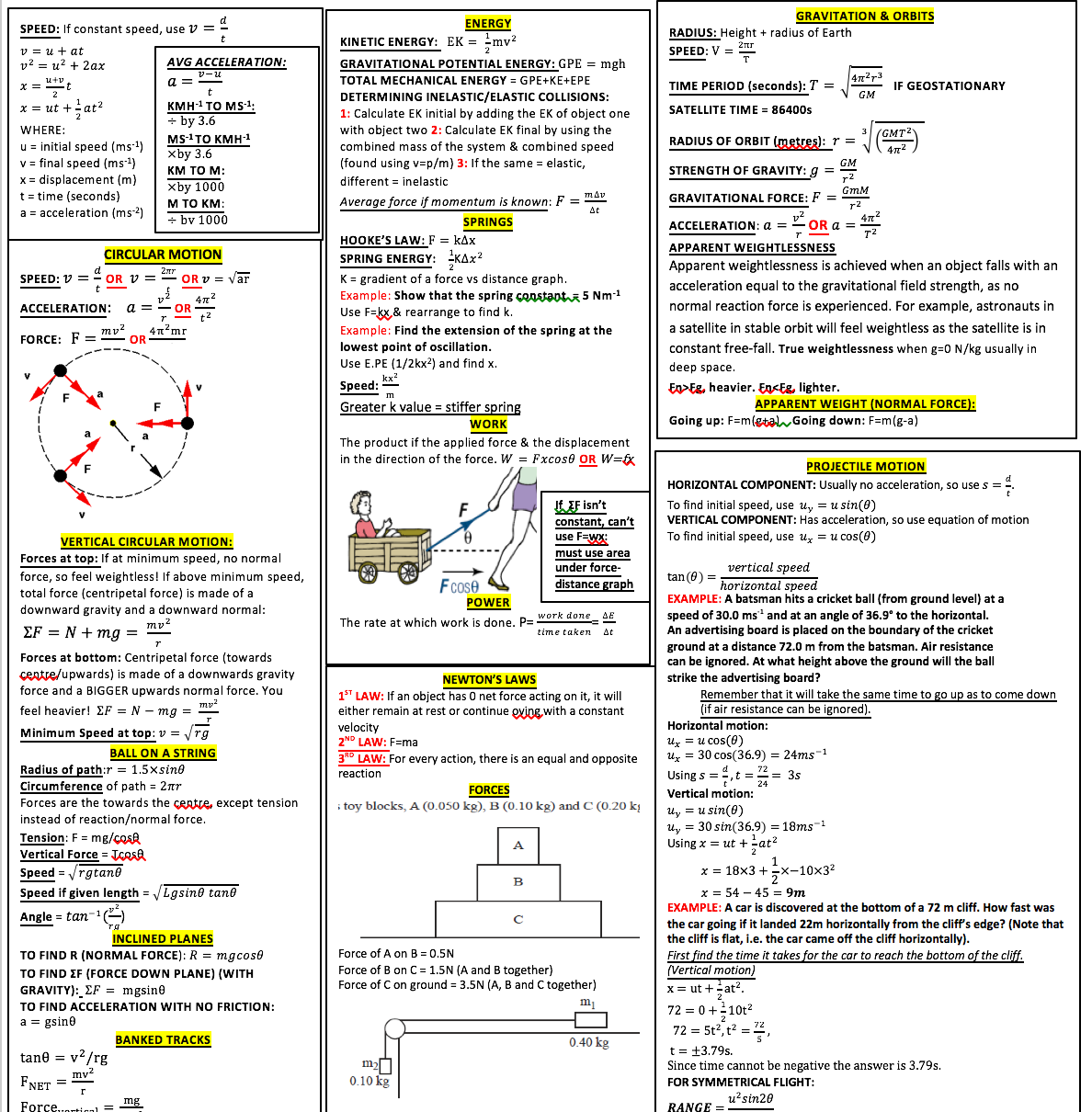 view barrons ielts