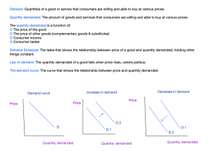 Supply And Demand Explained NoteXchange