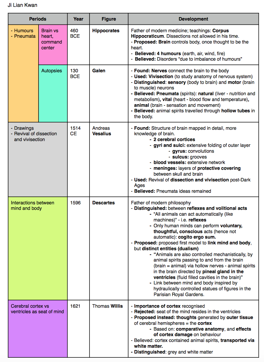 PSYC10003 Mind, Brain & Behaviour 1 - Behavioural Neuroscience ...