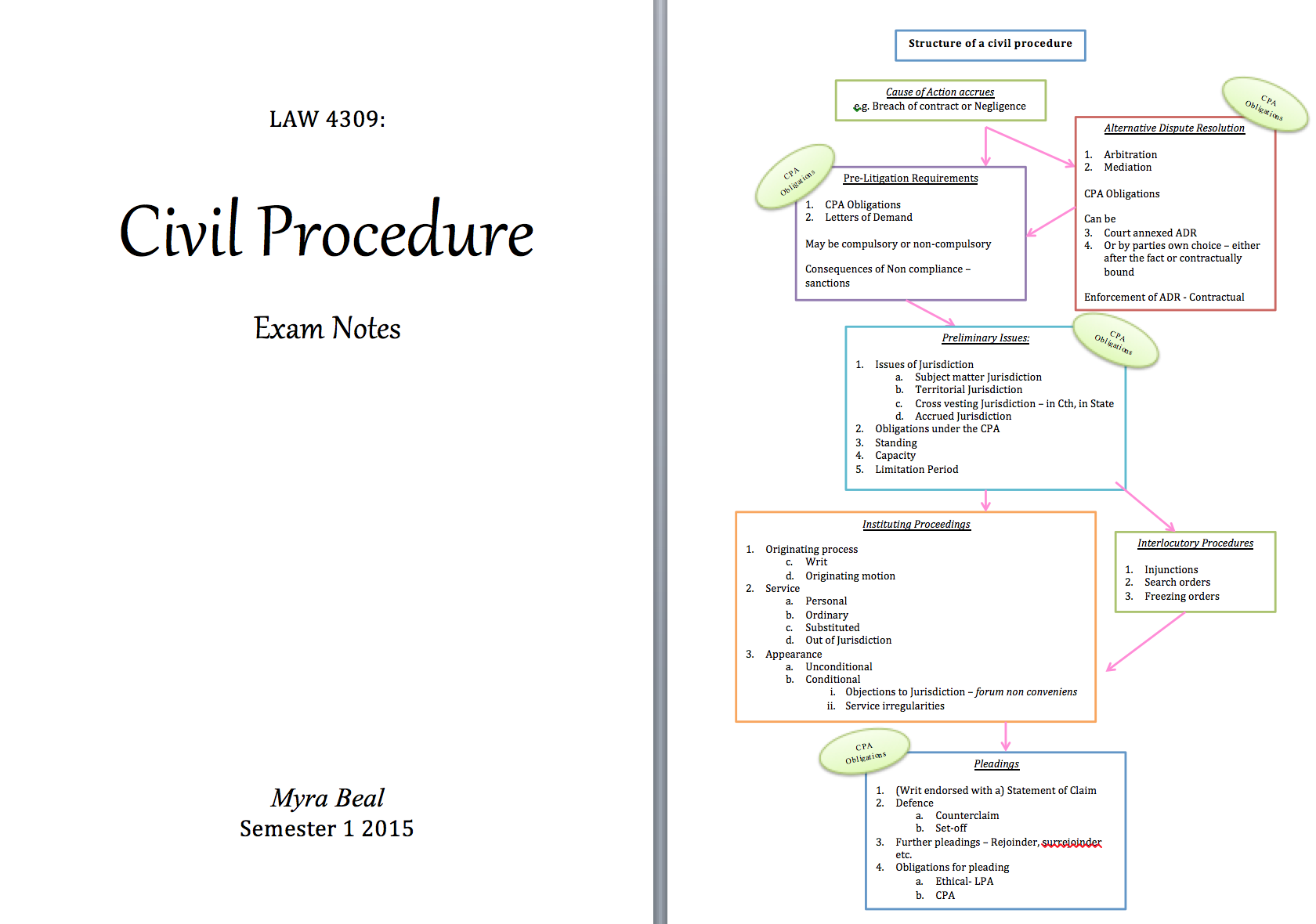 LAW4303 Civil Procedure Exam Notes - NoteXchange