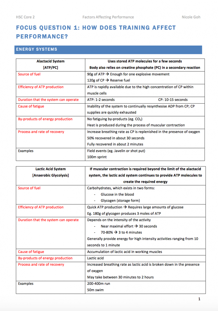 CORe Latest Exam Notes