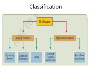 C Programming