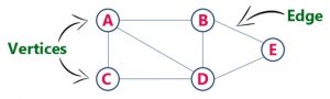 Graphs