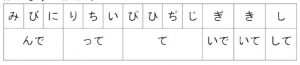 IB Japanese Ab Initio SL