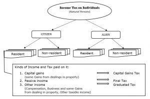 Income Taxation