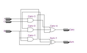 Verilog Coding for Various Digital Circuits