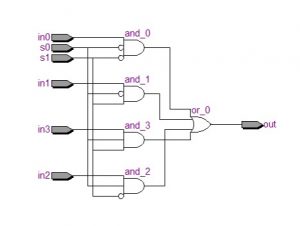 Verilog Coding for Various Digital Circuits