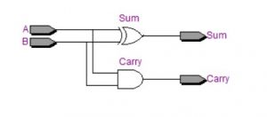 Verilog Coding for Various Digital Circuits