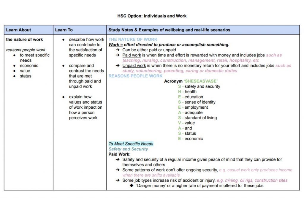 CAFS Individuals and Work