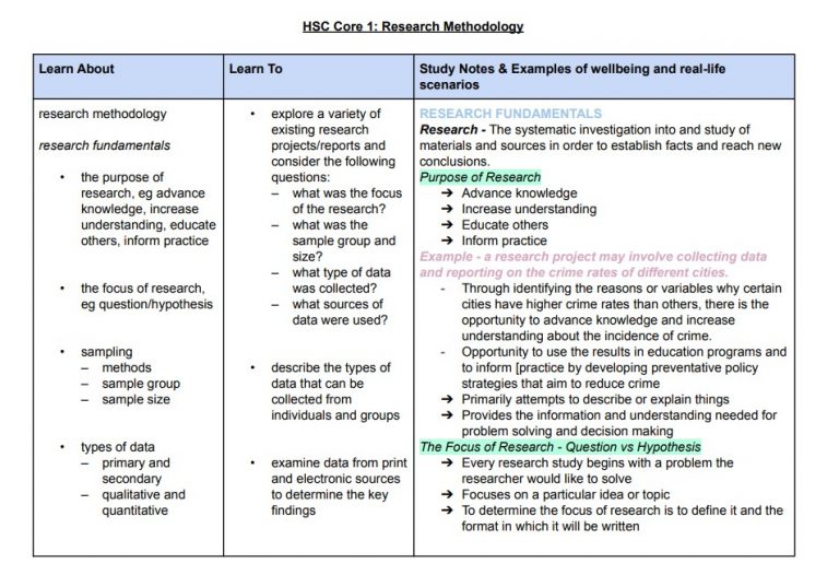 secondary research methods cafs