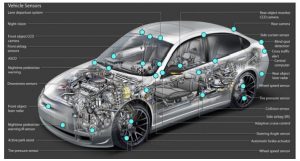 Understanding Car Sensors