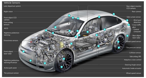 Understanding Car Sensors - NoteXchange