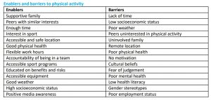 VCE PE Unit 1 Notes