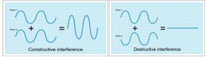 Applied Physics