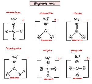 IB HL Chemistry Key Concepts