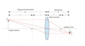 Newtonian Image Equation