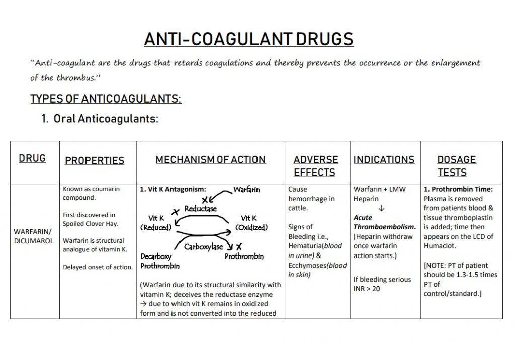 Overview of Anticoagulant Drugs