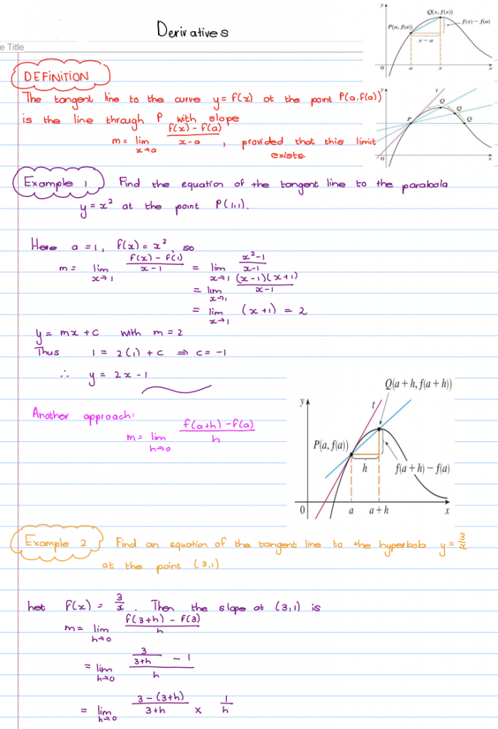 Derivatives Explained