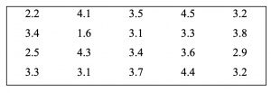 Descriptive Statistics