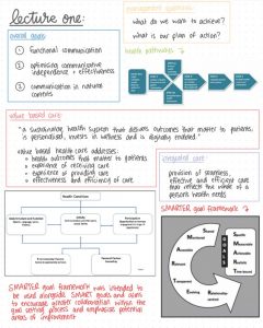 Effective Strategies for Adult Communication