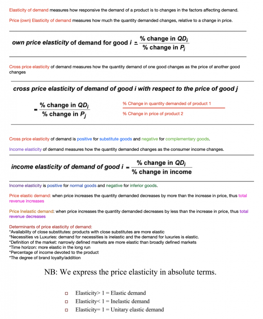 Elasticity Explained