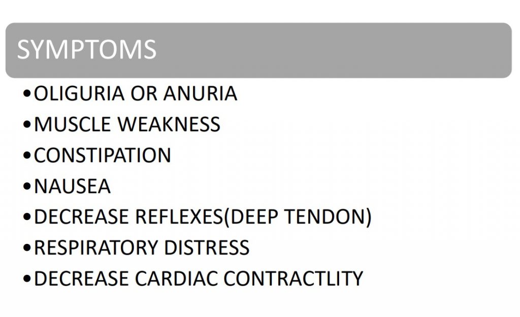 Exploring Hyperkalemia