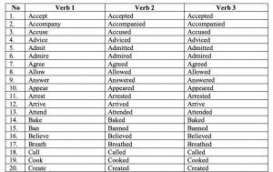 Regular and Irregular Verbs