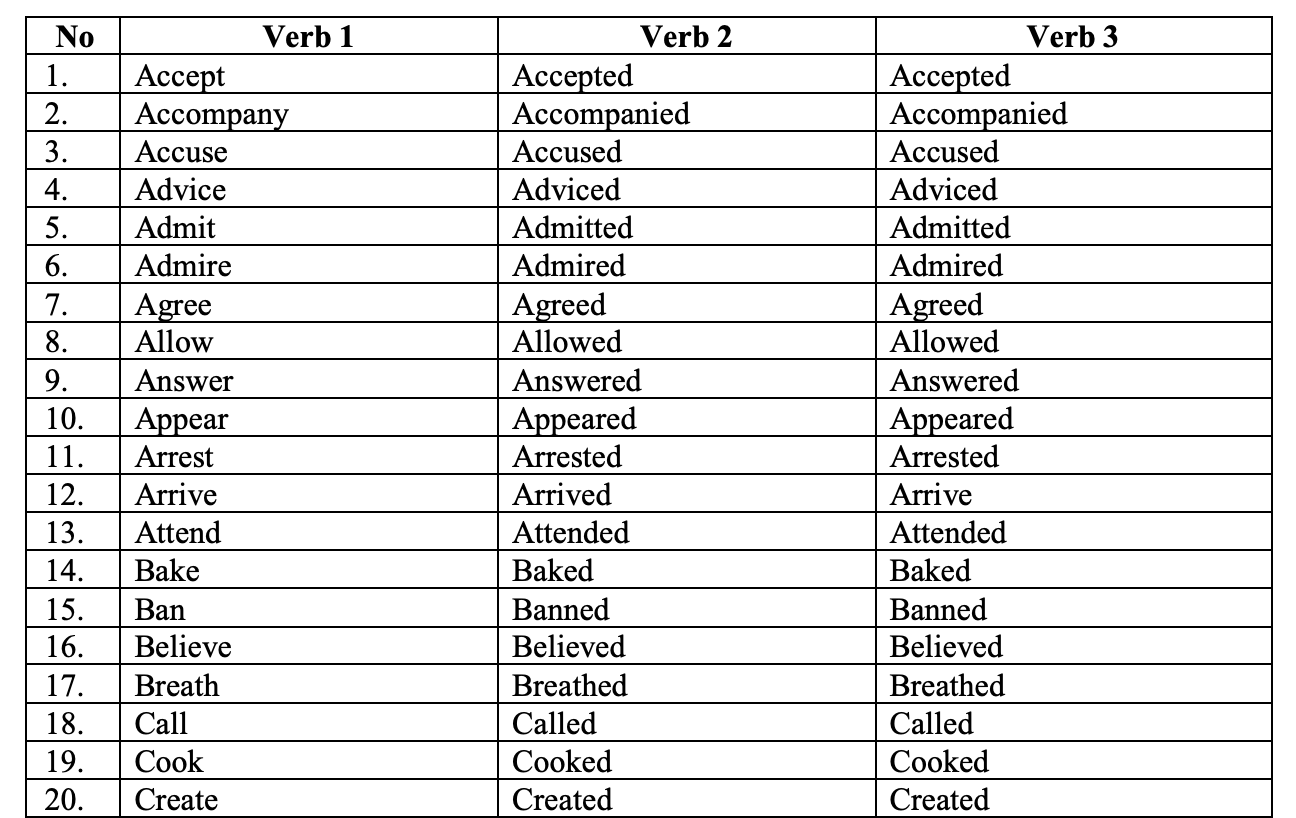 regular-and-irregular-verbs-notexchange