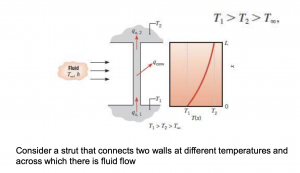 Enhancing Hear Transfer with Fins