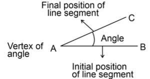 All Formulas of Trigonometry