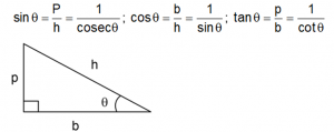 All Formulas of Trigonometry