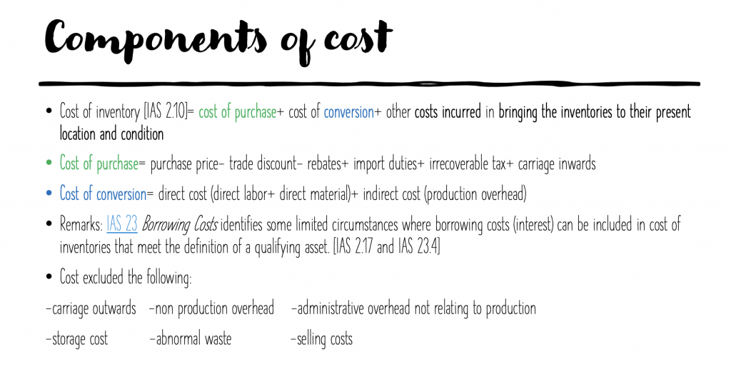 IAS 2 on Inventories