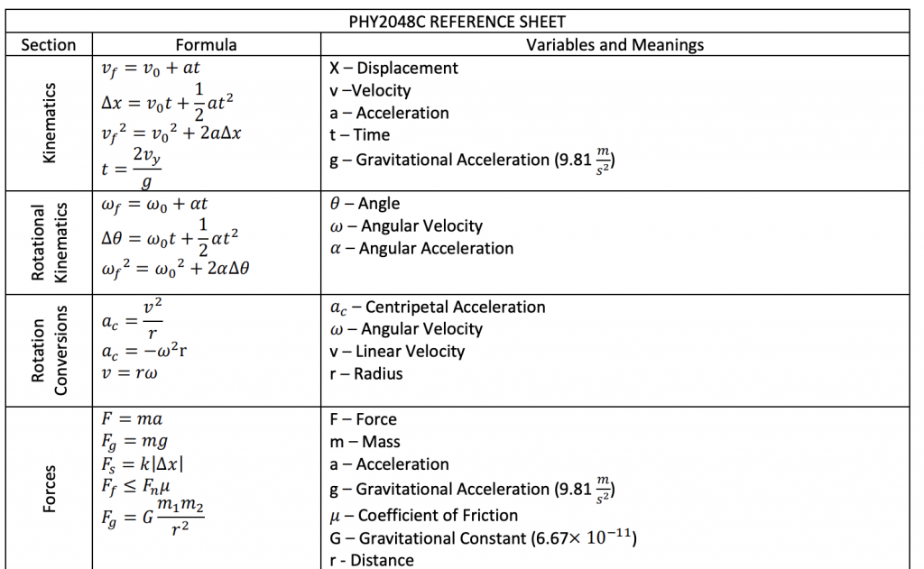 Calculus-Based Physics 1 Reference