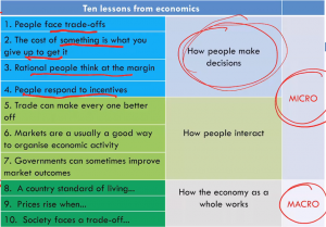 Economics for Business Notes