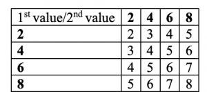 Statistical Sampling and Inference