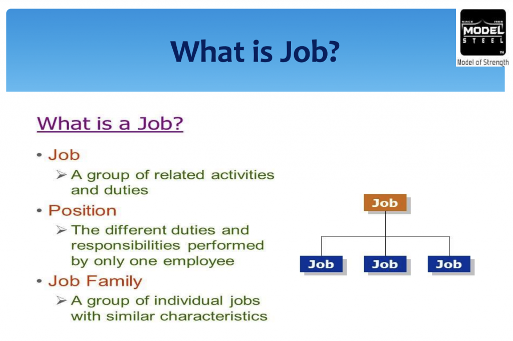 The ABCs of Job Analysis and SOPs